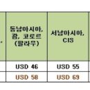 [아일랜드어학연수/워킹홀리데이] 9월 유류할증료 인상안내 이미지