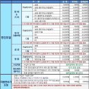 신성카센터 이미지