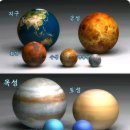 목성과 지구와의 크기 차이를 비교하다 이미지