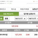 11월 17일 VIP문자반 매매일지 / 오늘의 핫이슈 및 특징주 이미지