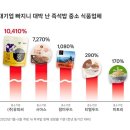 유피씨 티스토리