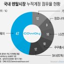 다나와렌탈 네이버블로그