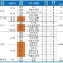 영등포여자고등학교 이미지