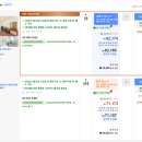 고요한바다펜션 | 인천 석모도 숲속바다풍경 오션뷰 펜션 | 가성비 오션뷰 힐링 숙소