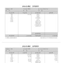 세무법인양정 - 남구 대명로 59 | 세무법인양정
