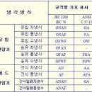 변압기 냉각방식 이미지