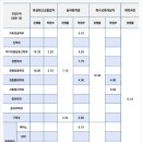 [학원의 신] 2026 한세대학교 수시 경쟁률 입시정보 경찰행정학과 이미지