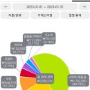 3인 1월 가계부) 초심을 잃지 말자. 이미지