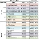 (주)원기산삼