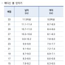 연세위례학원