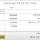 파리바게뜨 일산장항점