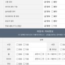 차블링