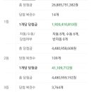 로또까페 네이버블로그