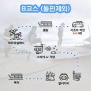 원클릭투어
