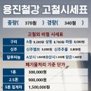 용진철강 - 성남시 수정구 | 용진철강