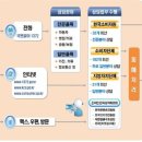 1372 파이낸셜뉴스