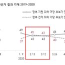 친동생하고 술한잔 했는데.. 여조 가스라이팅 그때 얘기를 하네요 ㅎㅎ 이미지