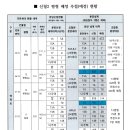 신월 2 이미지