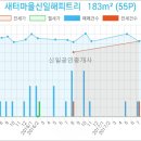 연세심내과의원 이미지