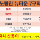 뉴동아공인중개사사무소 이미지