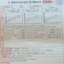 굿키즈소아청소년과의원 이미지