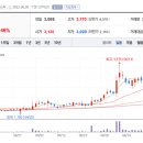 게이트웨이 CNC 네이버블로그