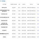 한국노총인천지역본부 남동근로자종합복지관 네이버블로그