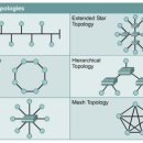 정보처리기사 필기 - 정보시스템 구축 관리 이미지