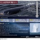 한심해진 대북정보력 / 북한의 수중핵무기 체계 시험여부. 아직도 확인 못 함. 이미지