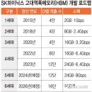 알파전자산업 - 2409 | “삼전·하이닉스 아직 안 끝났다”…하지만 진짜 돈은 이제 ‘플러스 알파’에서 나온다