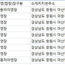 부재산방 야영장 이미지