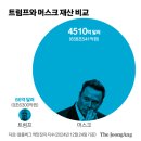 비선 이미지