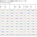 [준메인73.3배원틀또작렬/10.2배한방/연타쑈]무당촉/총25개소문난집2월15토요분석 이미지