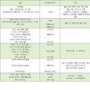 영국 연수를 준비하며[1.6]-＜학교와 지역의 미래, 영국의 전환마을과 학교에서 배우다＞ 이미지