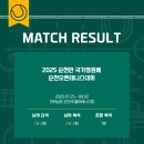 제9회 순천만국가정원배 순천오픈테니스대회 | [테니스] 무더위 속 순천 오픈 출전한 건국대 테니스부, 아쉬운 성적 기록