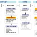 전략환경연구소 이미지
