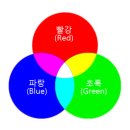 삼원색