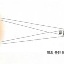 [스카이프 영어회화 연합스터디] - 스카이프(skype) 중급D반 7월 23일 진도(공지사항 등등)는 Millions watch as eclipse blacks out Asia입니다. 이미지