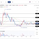 비케이바이오산업(주) | 급등주 주가분석 18(7월 발생주식 복기: ★태경비케이, ★제일일렉트릭, ★워트, ☆옵투스제약 등...