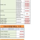 정촌 태양광발전소 이미지