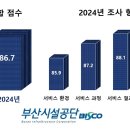 부산시설공단 이미지