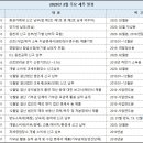 세무회계화담 이미지