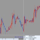 매매 수익인증 2천 -＞ 1억2천 이미지