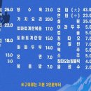 이가네 계란