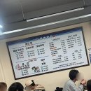 정수횟집 | 미식가의 심장을 저격하는 방이동 횟집, 제철의 정수를 맛보다!