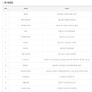 GS25서구드림 이미지