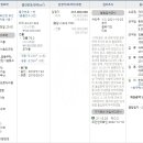 표선리-23 Daum카페