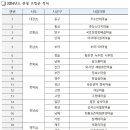 고양산아람마을(풍암2리) | 2024년 농촌관광사업 등급결정 결과