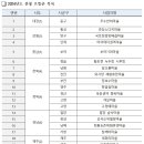 먹골민박 이미지