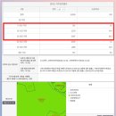 푸른가축병원 | 완도부동산 전남임야매물 파도소리에 행복함